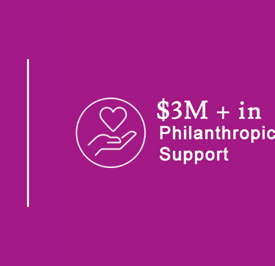 #3M plus in Philanthropic Support